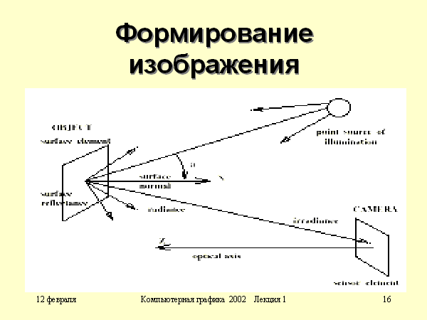 Формирует изображение