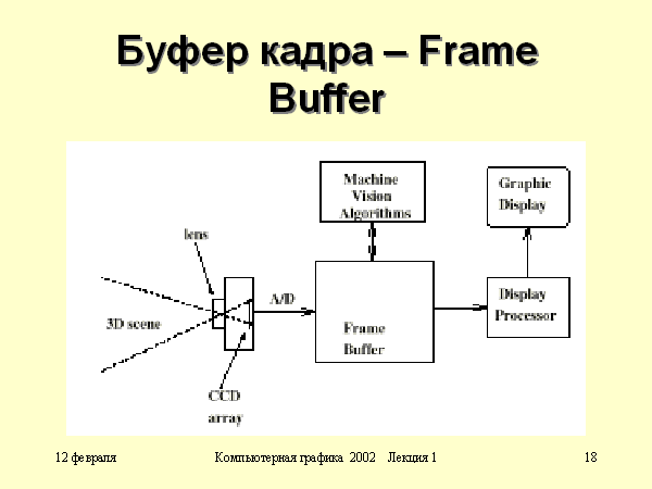 Буфер проекта это