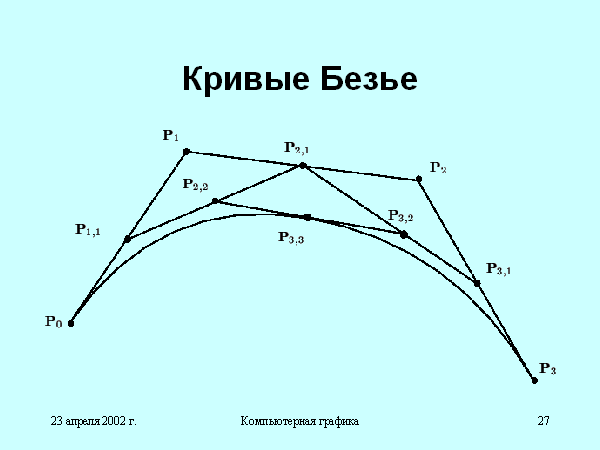 Кривая безье