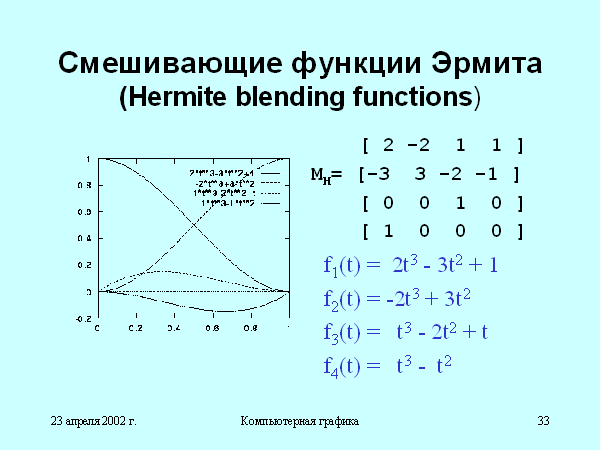 Полиномы эрмита