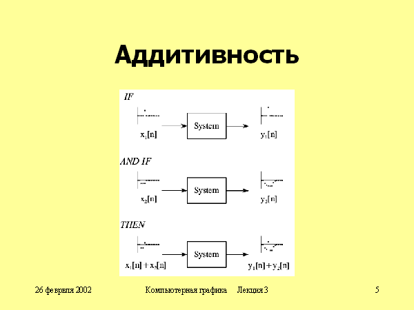 Аддитивность