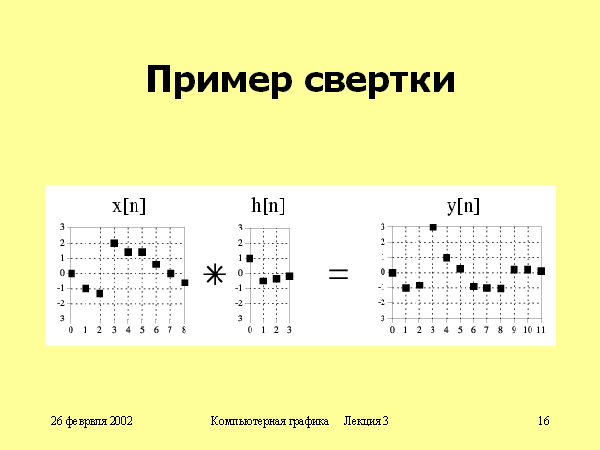 Операция свертки изображений