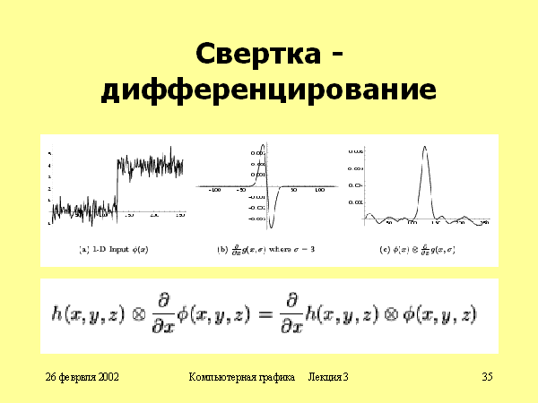 Свертка изображения