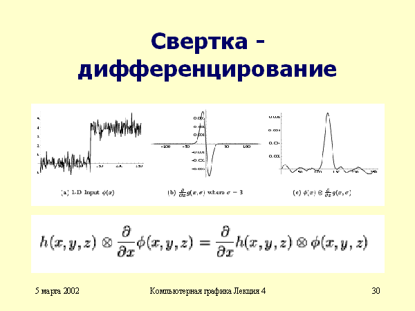 Свертка изображения это