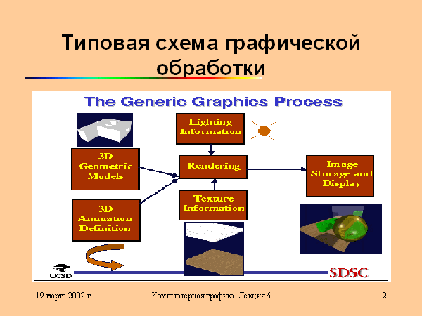 Системы обработки графических изображений