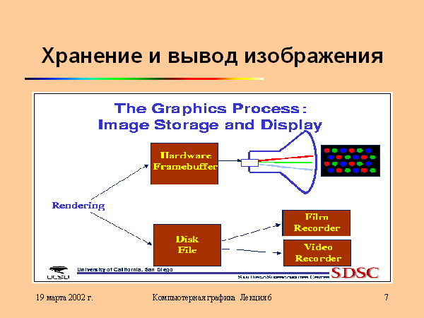 Устройство вывода графических изображений