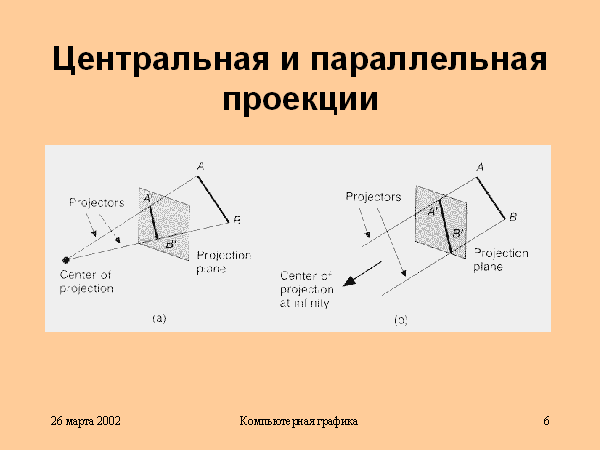 Параллельная проекция угла