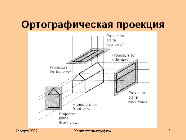 Проекция плана. Проекция. Ортографическое проецирование. Ортографические проекции проекция. Ортографическая.