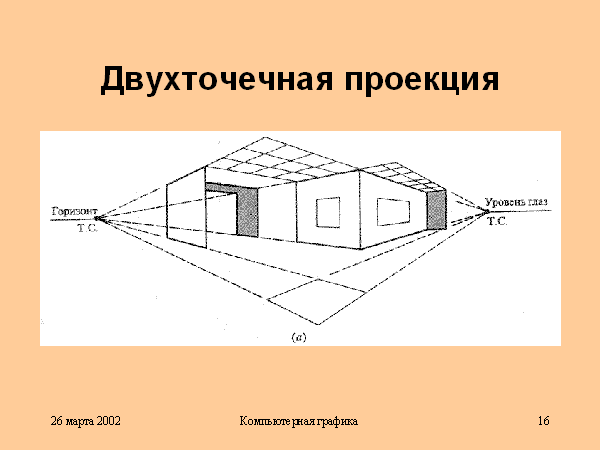 Двухточечная перспектива рисунок