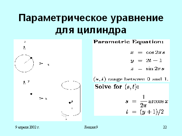 В чем отличие параметрического изображения от обычного